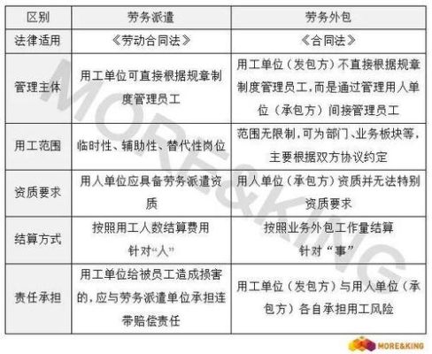 请教外包和外派的区别？劳务外包 发包单位 承包单位-图1