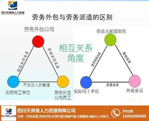 请教外包和外派的区别？劳务外包 发包单位 承包单位-图3