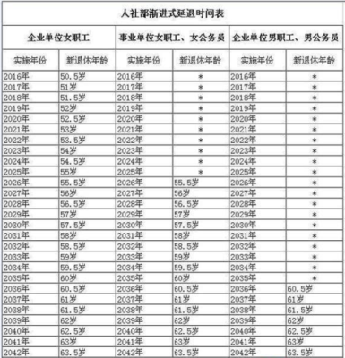 2021下岗工人55退休是真的吗？事业单位女职工退休年龄55-图3