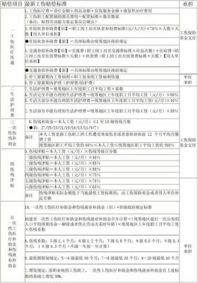 2021上班时突发疾病赔偿标准？工伤人员单位怎么给个人赔偿多少钱-图1