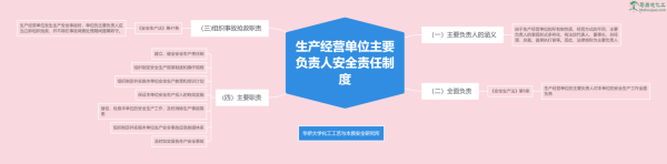 安全生产法规定企业主要负责人法定职责有哪些？用人单位法定责任包括什么-图2