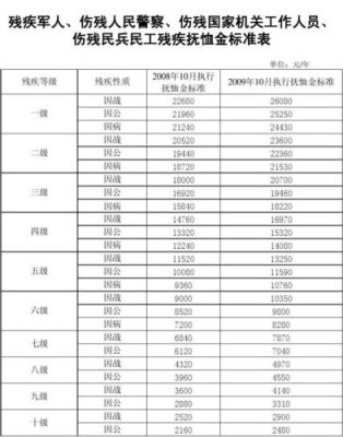 一次性抚恤金标准哪个科目？行政单位的抚恤金算项目支出-图1