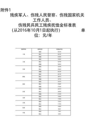 一次性抚恤金标准哪个科目？行政单位的抚恤金算项目支出-图3