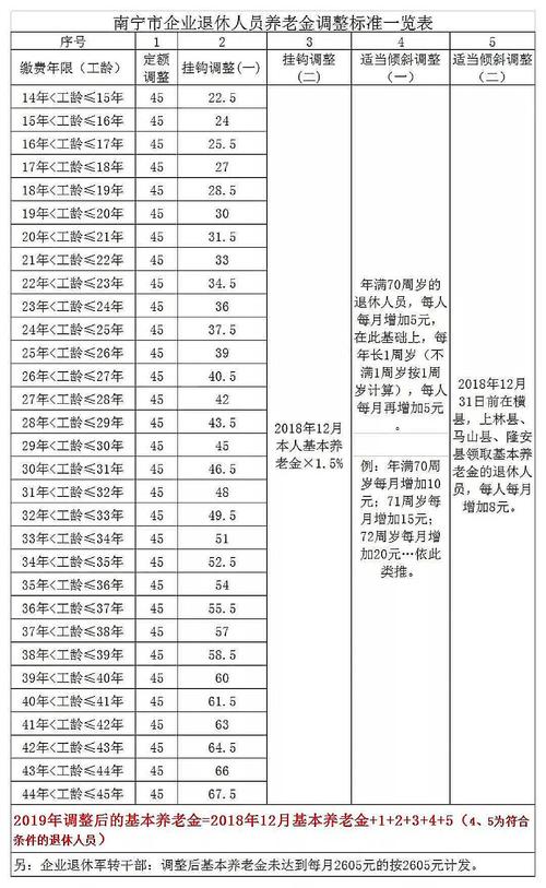 你身边的企业退休人员一个月能拿多少退休金？单位职工待遇问题-图1