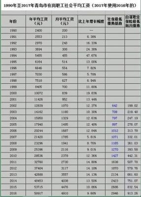 国有企业，今年9月退休，从08年开始补交社保个人需补多少钱？2008年以前社保单位补-图1