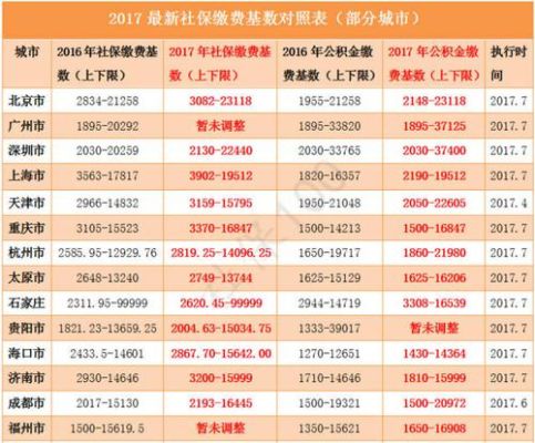 国有企业，今年9月退休，从08年开始补交社保个人需补多少钱？2008年以前社保单位补-图2