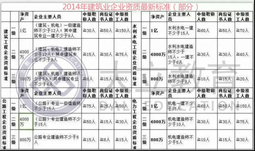 国企施工单位项目有利润吗？国有企业员工承接单位工程-图2