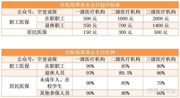 为什么公司只给交三险不给交医保？三险一金单位必须缴纳吗-图3