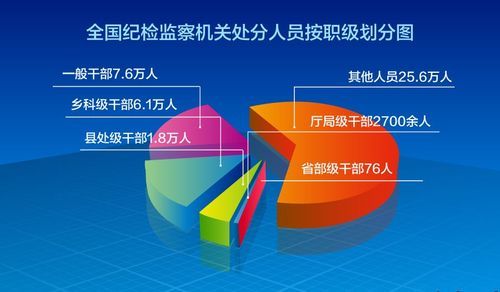 纪委立案审查的处理后果有哪几种？法院纪检组长检查内部单位情况-图2