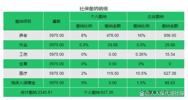 上海社保交多少，个人和公司什么比例？上海单位交社保个人承担多少钱-图3