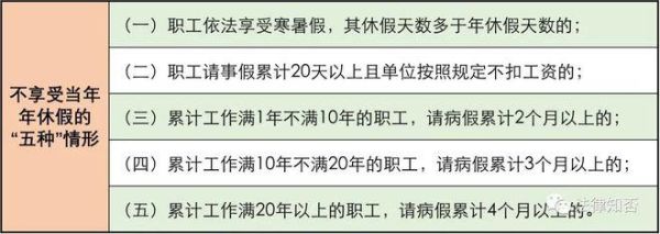 事业单位年休假多少天？事业单位年事假不得超多多少天-图1