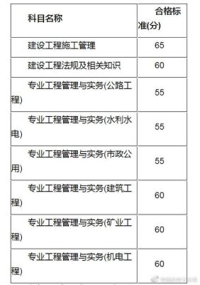 二级建造师证可以报考哪些公司？咨询单位可以盖二建的章吗-图3