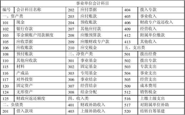 事业预算收入科目年末有无余额？事业单位预算可以有结余吗-图1