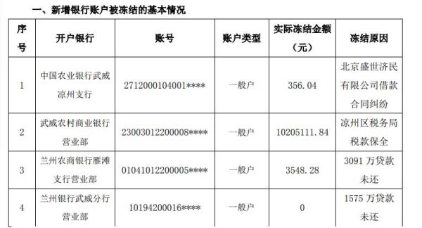 公司帐户资金冻结怎么回事？单位名称变更银行账户被冻结-图2