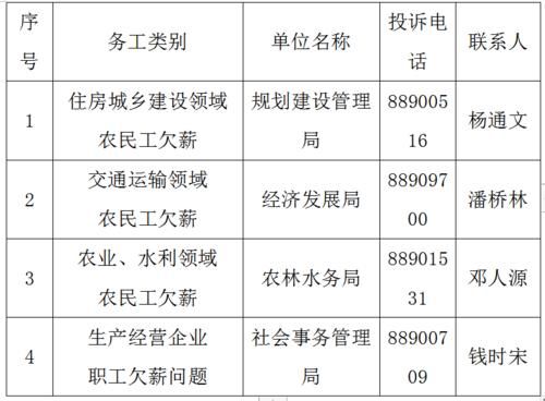 要投诉用工单位到什么部门最有效？投诉公司找什么单位-图1