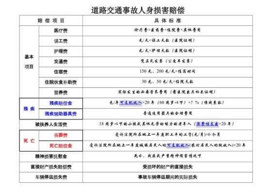 单位的车出了事故怎么赔偿？单位司机出现交通事故如何赔偿-图2