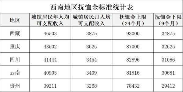 贵州离退休人员丧葬费标准？贵州事业单位离休-图3