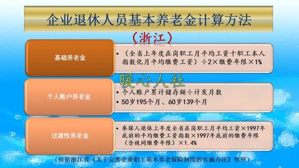 退休养老保险单位缴纳部分划入个人帐户吗？退休保险由原单位交吗-图1