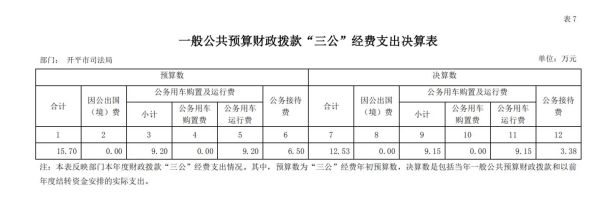 财政拨款和非财政拨款有什么区别？单位员工工资 单位需要支出-图1