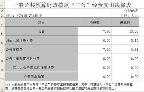 财政拨款和非财政拨款有什么区别？单位员工工资 单位需要支出-图2