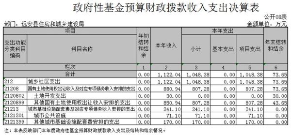 财政拨款和非财政拨款有什么区别？单位员工工资 单位需要支出-图3