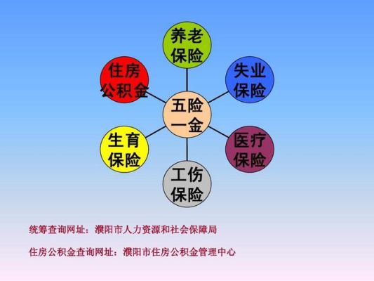 八险四金什么单位会有？公司缴纳的四金单位部分-图3