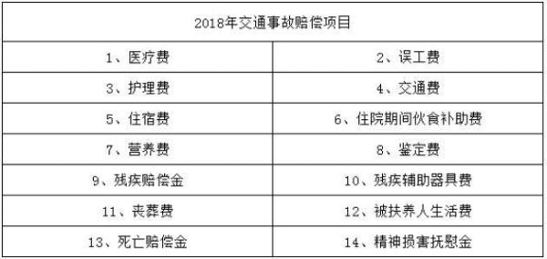 事业单位人员交通事故误工费标准事业单位人员车祸去世-图1