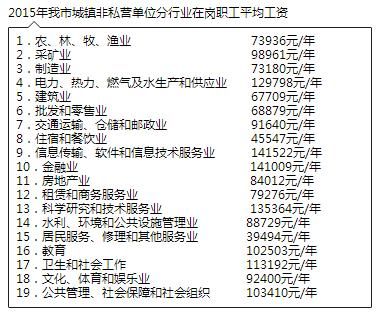 事业单位人员交通事故误工费标准事业单位人员车祸去世-图2