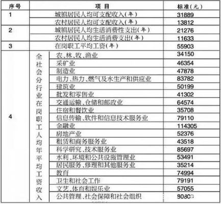 事业单位人员交通事故误工费标准事业单位人员车祸去世-图3