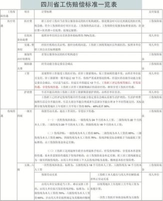 工伤事故有第三者赔偿，用人单位如何赔偿？工伤  用工单位 事故-图3