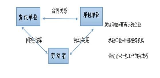 被派遣劳动者与派遣单位存在什么关系？劳动派遣员工和原单位什么关系-图1