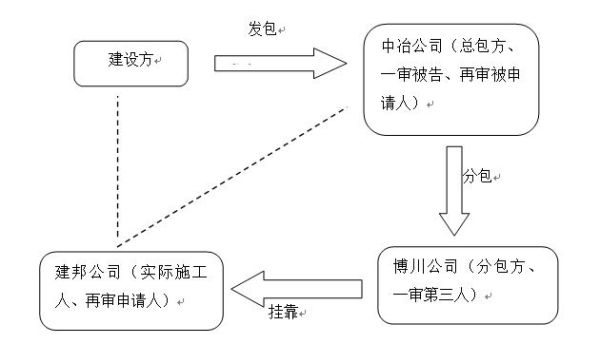 招标二次挂网是什么意思？中标单位可以二次发包-图2