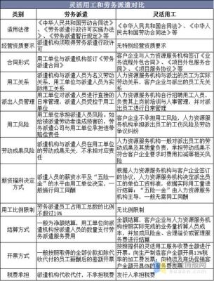 劳务派遣后，和用工单位产生劳动争议怎么办？劳动争议案件代理词之用工单位-图3