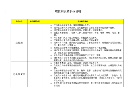 私企管理岗位有哪些？私企主管单位-图1