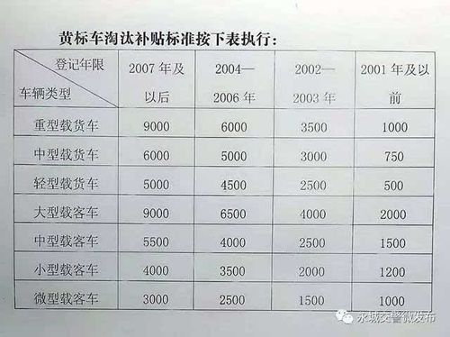 行车证有补贴吗？行政事业单位车辆行驶安全补贴-图1