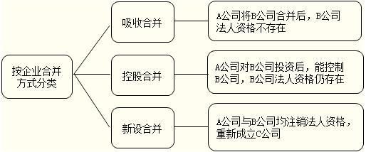 企业吞并和企业合并之间的区别？单位被吞并-图1