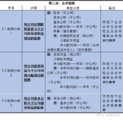 企业吞并和企业合并之间的区别？单位被吞并-图2