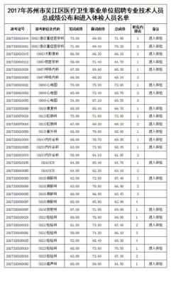 事业单位面试当场公布体检名单吗？事业单位员工工资公开是否公开-图1