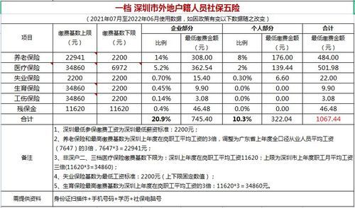 96年至99年单位未交社保怎么办？单位5年不交社保吗-图3