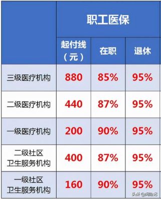 2021年职工医保补缴方法？单位医保补缴需要什么手续-图3