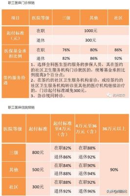 2021年职工医保补缴方法？单位医保补缴需要什么手续-图1