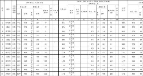 事业工人高级工待遇？申请事业单位高级工工龄多长-图2