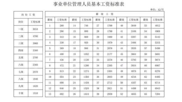 事业工人高级工待遇？申请事业单位高级工工龄多长-图1