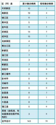 成都疫情三年，节假日加封控总共有多少天？四川机关单位休假-图2