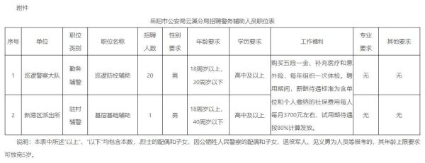 2021辅警一个月休息几天？云南省事业单位公休-图1