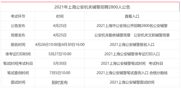 2021辅警一个月休息几天？云南省事业单位公休-图2