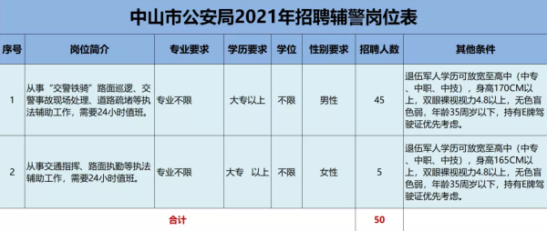 2021辅警一个月休息几天？云南省事业单位公休-图3