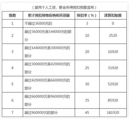 事业单位人员扣税标准？事业单位 个税计算方法-图3