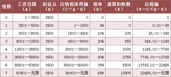 事业单位人员扣税标准？事业单位 个税计算方法-图2