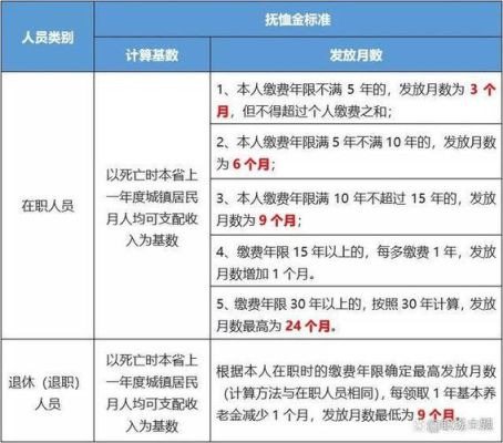 北京企退人员丧葬费最新规定？北京用人单位发放抚恤金标准-图2